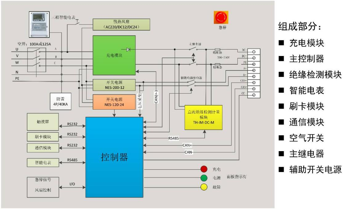 充电桩结构